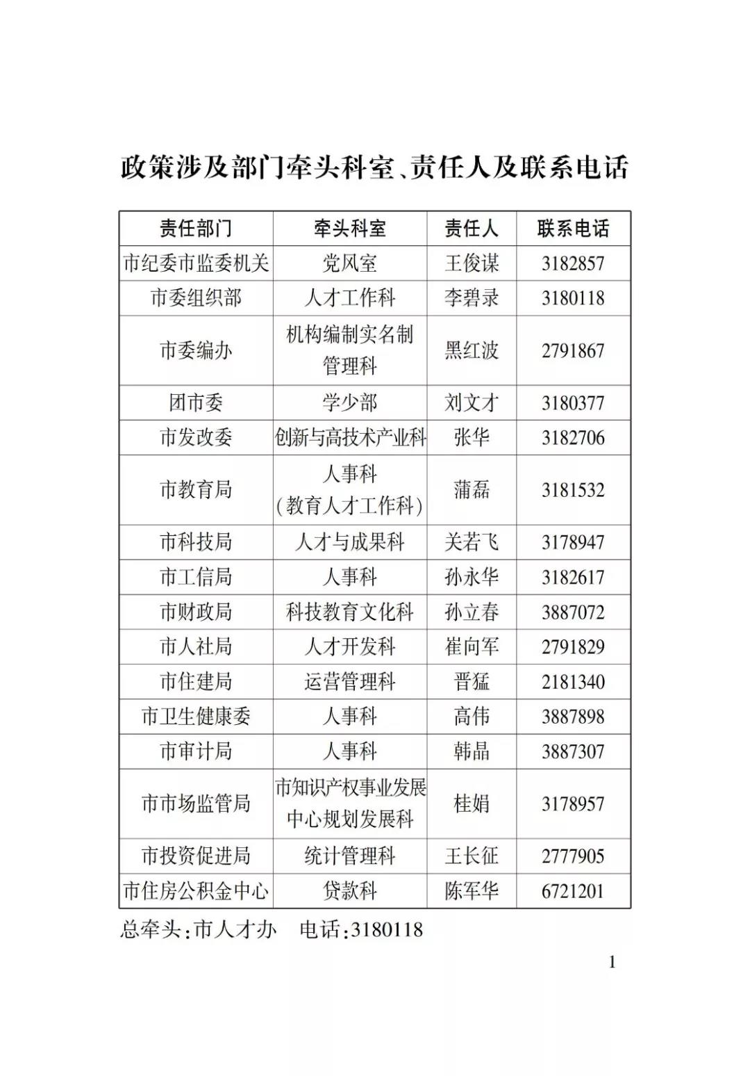 淄博人才金政小冊子，什么事，該找誰一目了然52