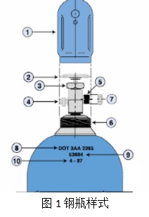 特種氣體鋼瓶常識分享45