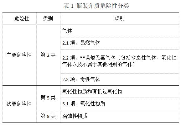 特種氣體鋼瓶常識分享45