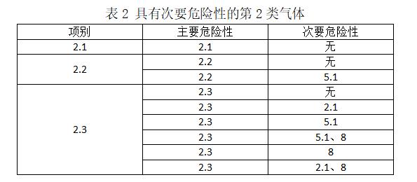 特種氣體鋼瓶常識分享45