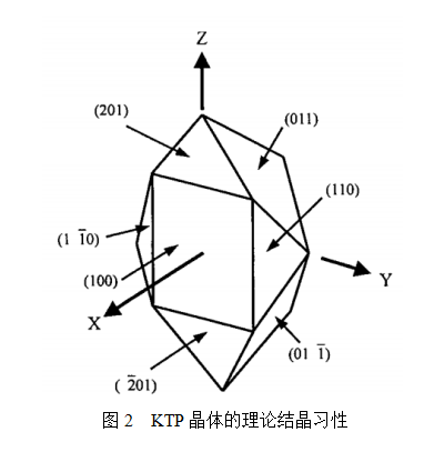 淺談KTP（KTiOPO4,磷酸鈦氧鉀）晶體97