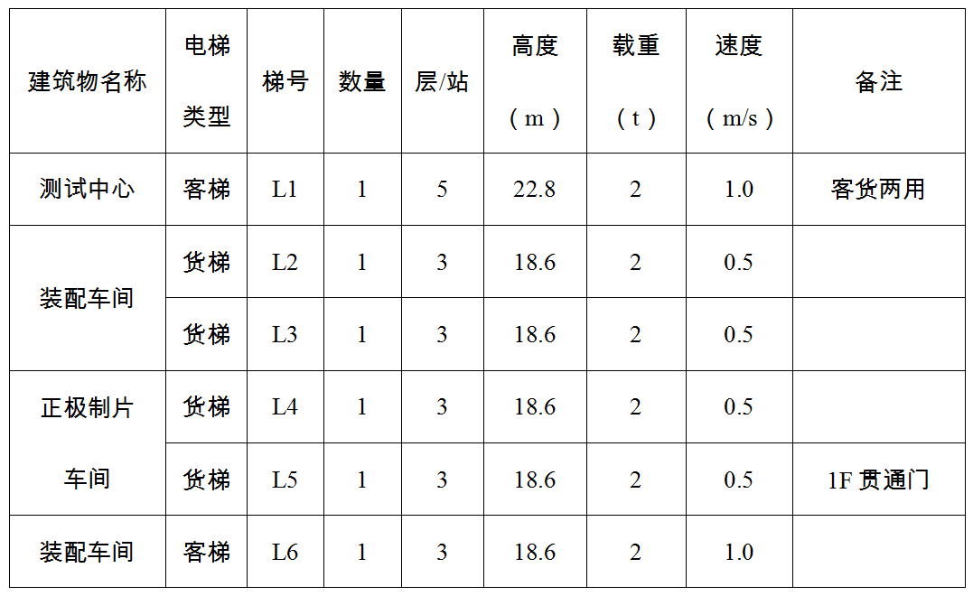 車間電梯招標(biāo)公告51
