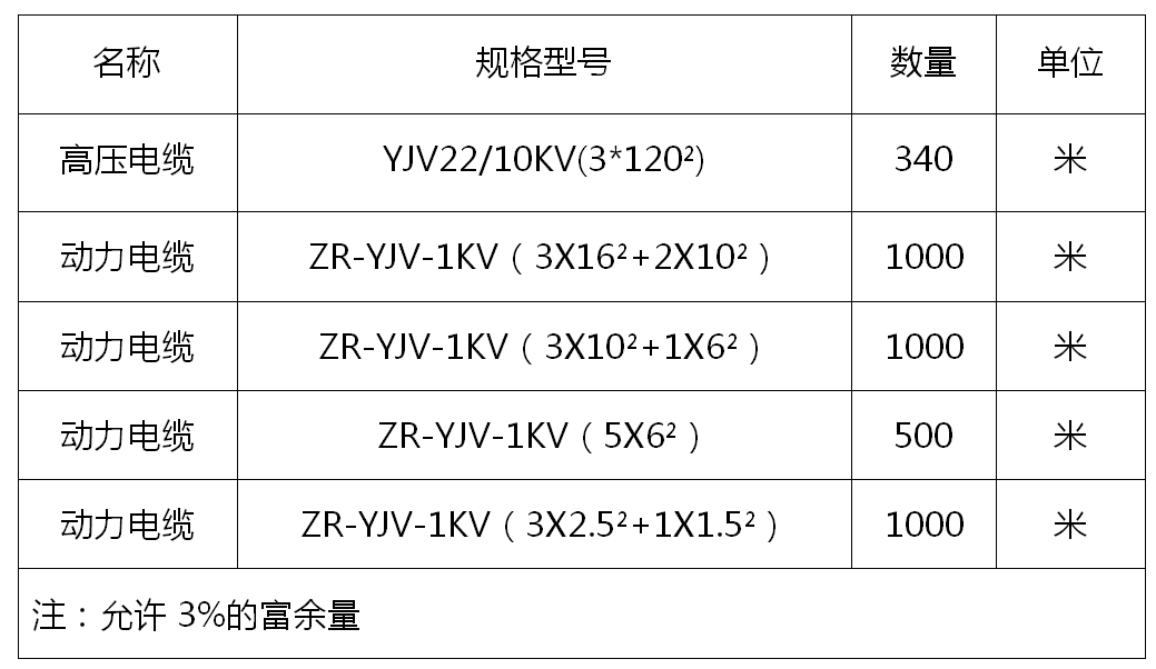電纜招標(biāo)公告67