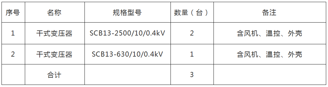 干式變壓器招標公告35