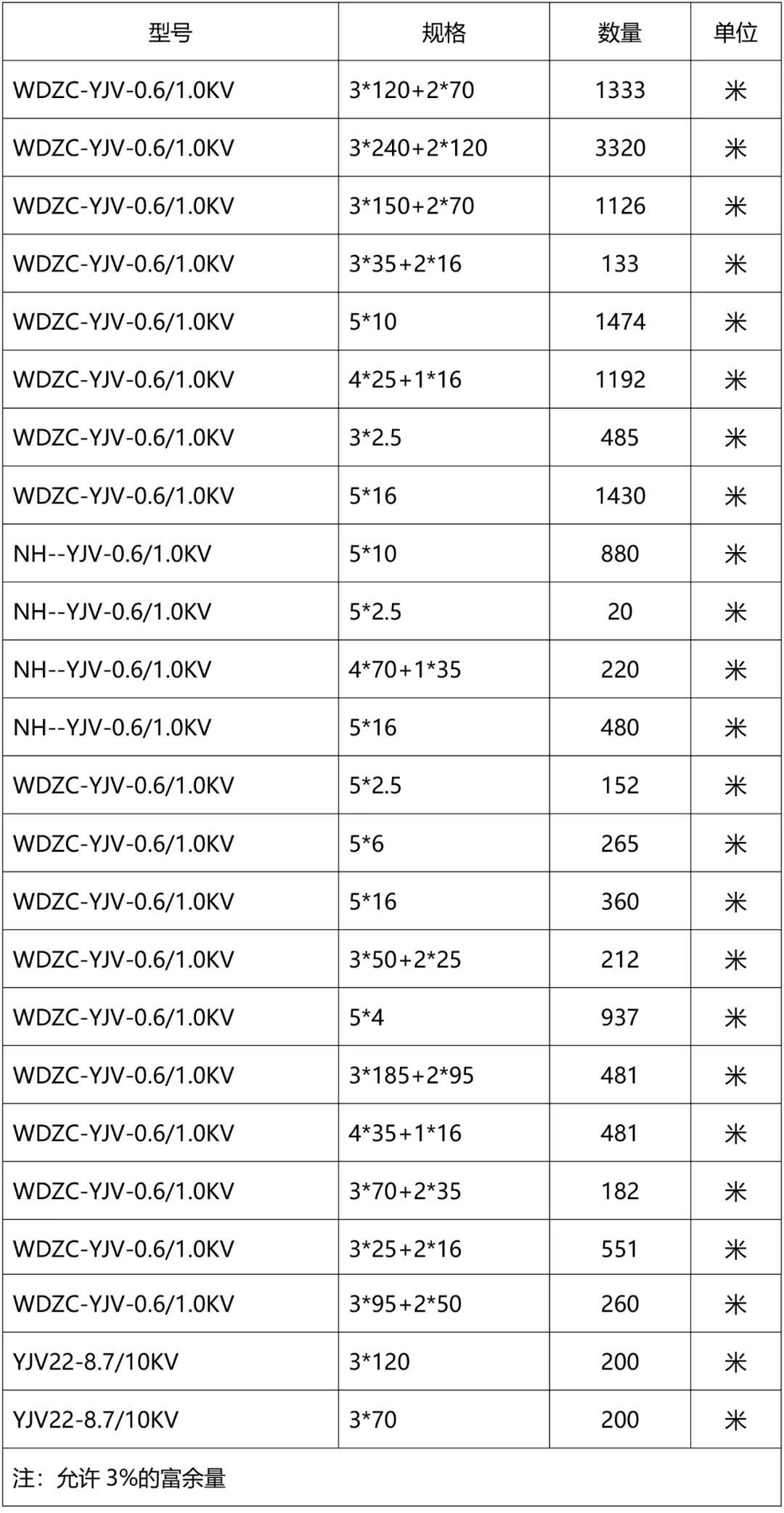電纜招標(biāo)公告31