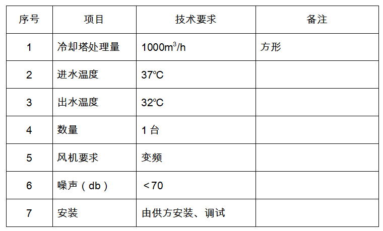 開式冷卻塔招標公告27